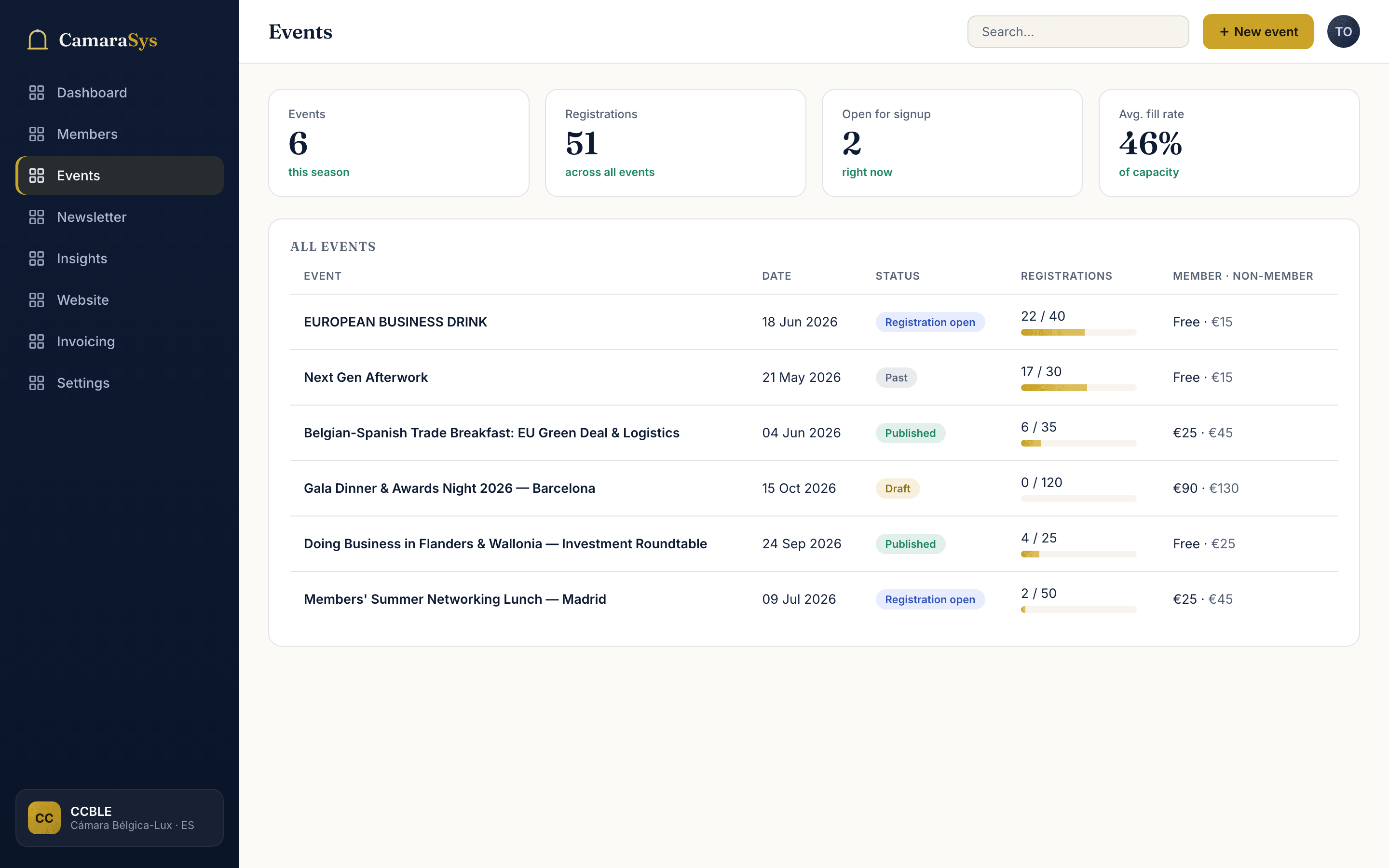 The CamaraSys events dashboard showing a chamber's events and live registrations